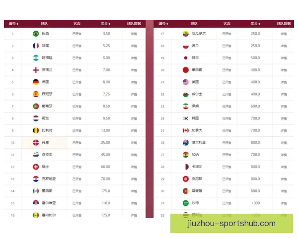 世界杯竞猜赔率全面解析及热门赛果预测指南揭秘