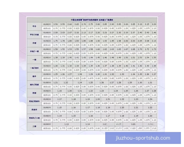 深度解析世界杯在线竞猜盘口变化规律与实战投注技巧完整指南