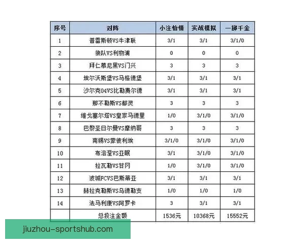 世界杯胜负竞猜技巧全面解析助你轻松制定投注策略