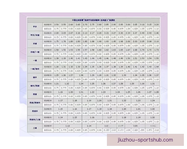 深度解析世界杯在线竞猜盘口变化规律与实战投注技巧完整指南