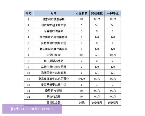 世界杯胜负竞猜技巧全面解析助你轻松制定投注策略