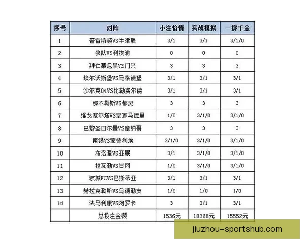 世界杯胜负竞猜技巧全面解析助你轻松制定投注策略