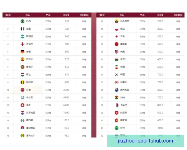 世界杯竞猜赔率分析与推荐 助你精准预测赛事结果