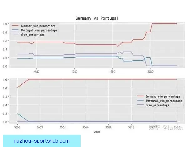 2026世界杯赔率走势分析及各大热门球队胜率预测