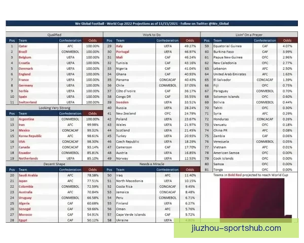 世界杯竞猜赔率全面解析与热门赛事胜负趋势对比分析
