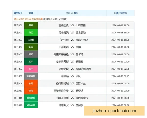 体育竞猜投注技巧揭秘：如何分析赛事数据提高胜率与利润