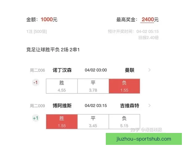 精准预测体育赛事胜负分析 优质竞猜推荐助你赢得大奖